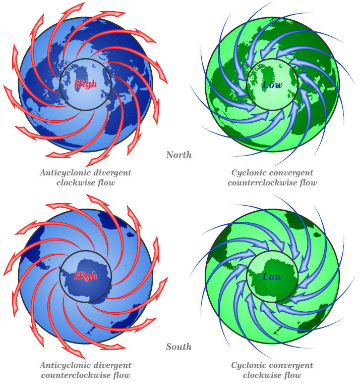 Coriolis effect high and low pressure system in Northern and Southern Hemisphere
